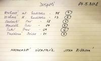files/fotky/2018-05-27z-putovni_pohar_starosty_obce/vysl3.jpg